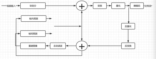 闲鱼账号买卖流程图怎么做的啊视频