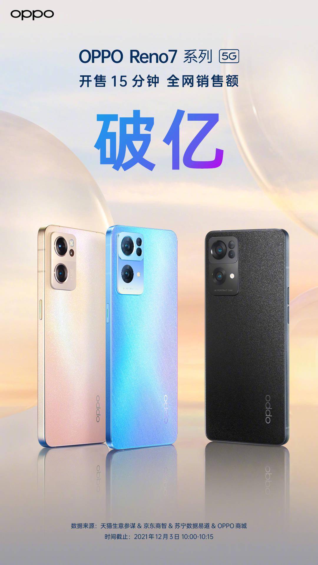 手机|OPPO Reno7 系列开售 15 分钟，全网销售额破亿