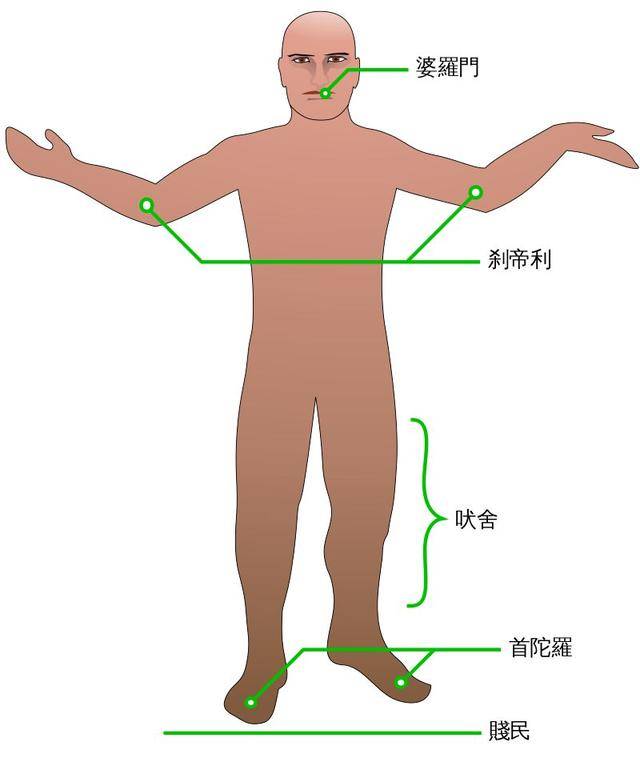 探秘令人窒息的印度種姓制度這麼奇葩的制度現在還存在嗎