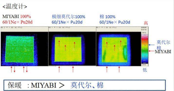 vivi 会升温，可塑型！?寒冬穿它显瘦不冻人