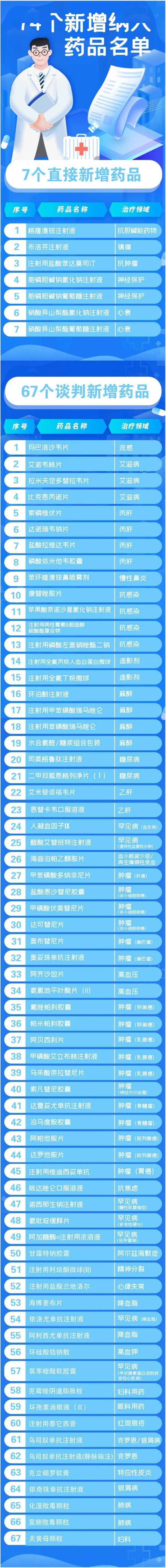 國家|醫保藥品談判靈魂砍價：曾近70萬一針的罕見病救命藥納入醫保