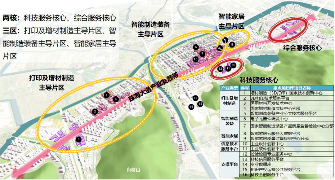 2022,南屏强势逆袭!_珠海_道路_大道