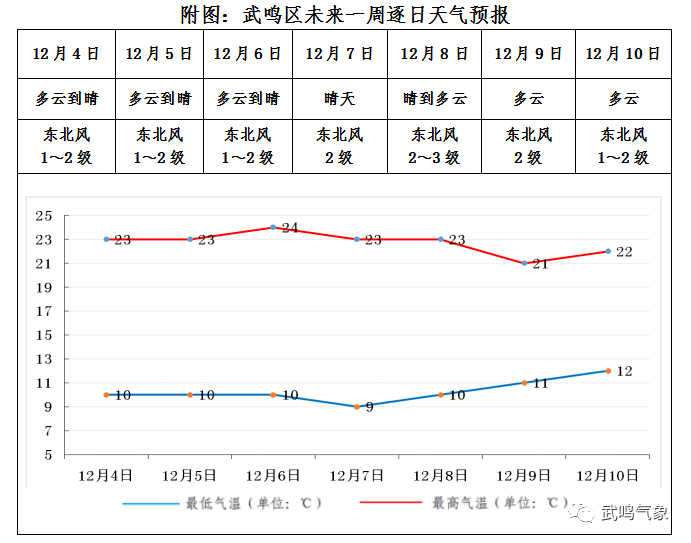 未来3天天气的发展趋势 02f9465e4eb74fbc95c7185a7b66ee59.png