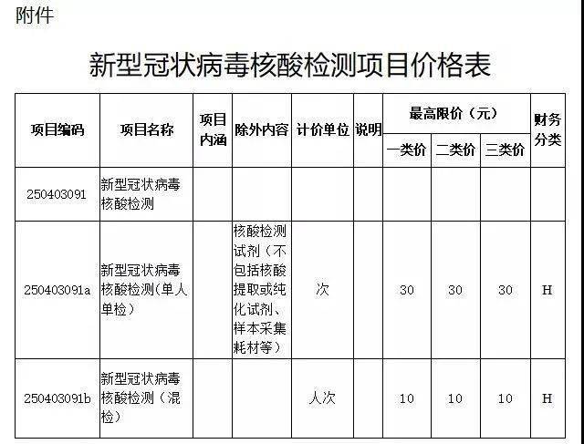 检测|总费用不超40元/次！云南再次下调核酸检测价格