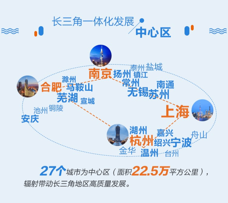 值得注意的是,十三五期上海都市圈乃至整个长三角区域都存在产业