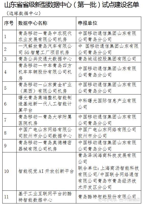 数据中心发展三年行动计划(2021-2023年(工信部通信〔2021〕76号)