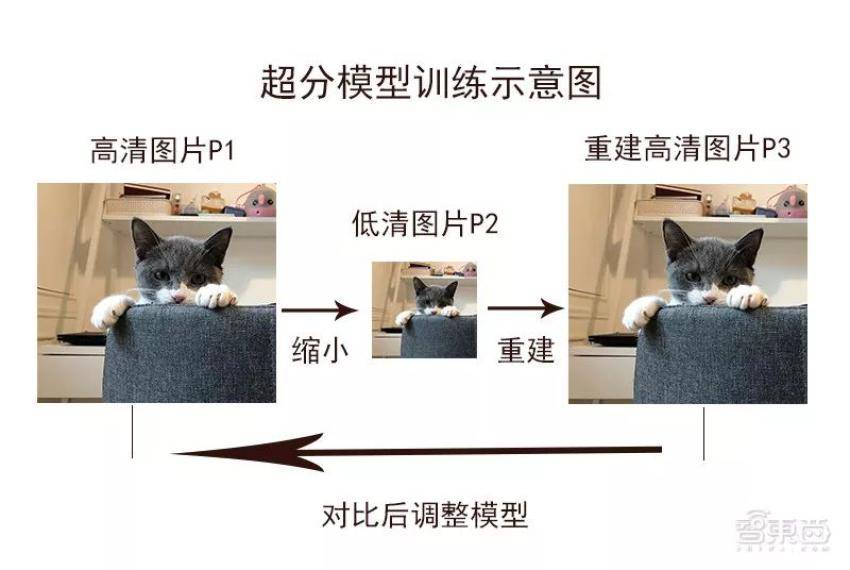 《海上钢琴师》重映背后,AI超分算法的高光与阴影_技术_分辨率_图像