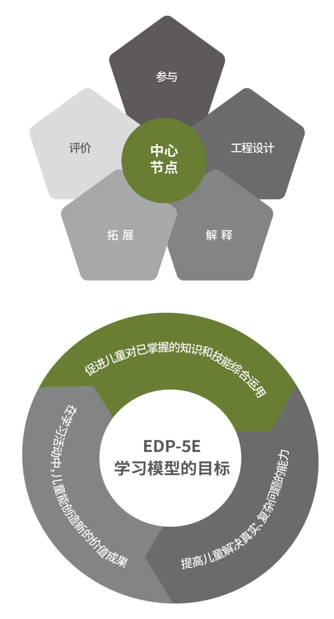 空间|思维笔记 | 通向未来学校的最快路径，从这些关键点开始