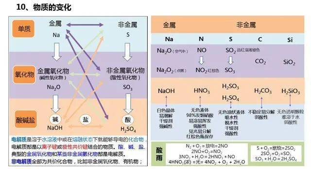 微信|高考化学知识要点整理，一定要记住这些！