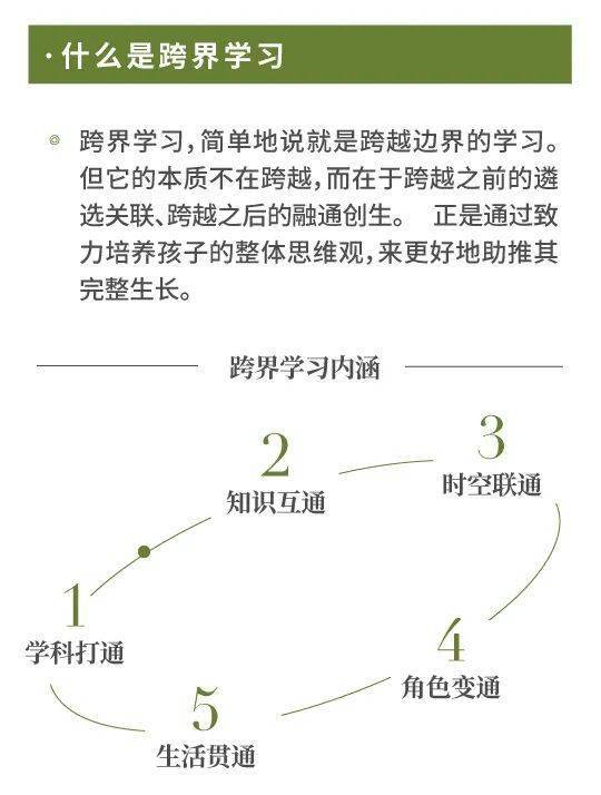 空间|思维笔记 | 通向未来学校的最快路径，从这些关键点开始