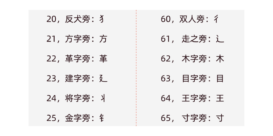 老总的种偏旁_偏旁部首大全图片(3)