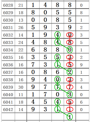 排列五21325期]精彩圖規_常就得_規靚_感覺