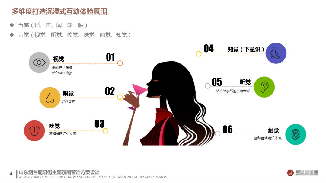 为深度营造红酒文化沉浸式互动体验街区氛围,我们启用"五感六觉"多