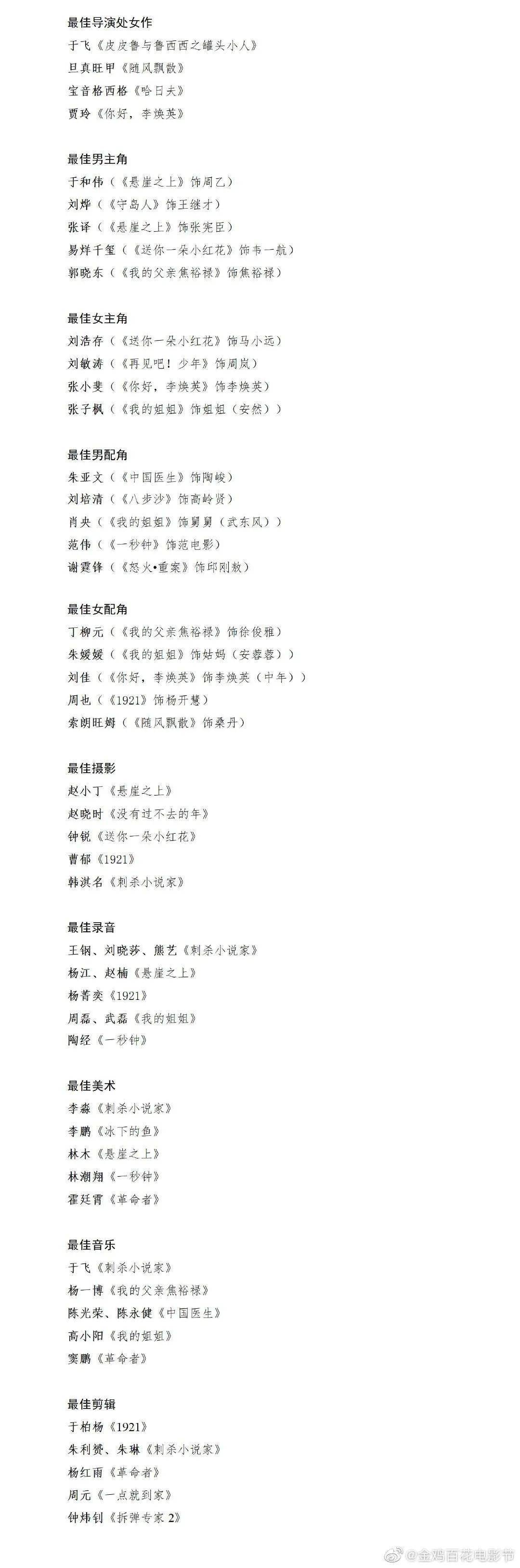 电影节|金鸡百花定了！12月28日厦门见