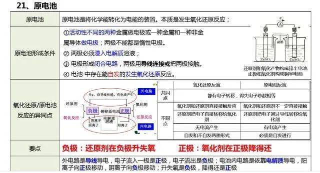 微信|高考化学知识要点整理，一定要记住这些！