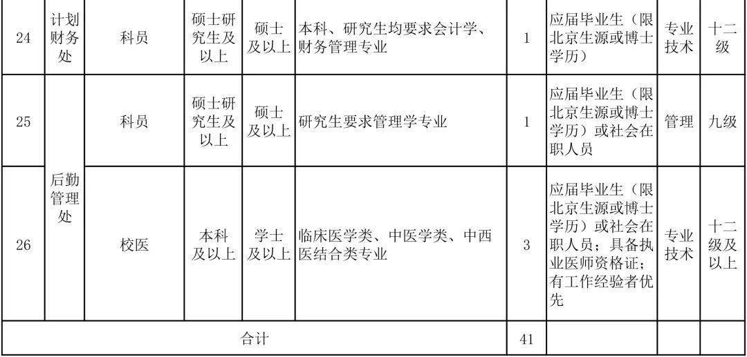 北京医院检验招聘(北京医院检验招聘网)