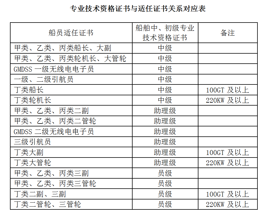 教师中级职称证书图片图片