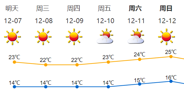 始兴天气预报图片