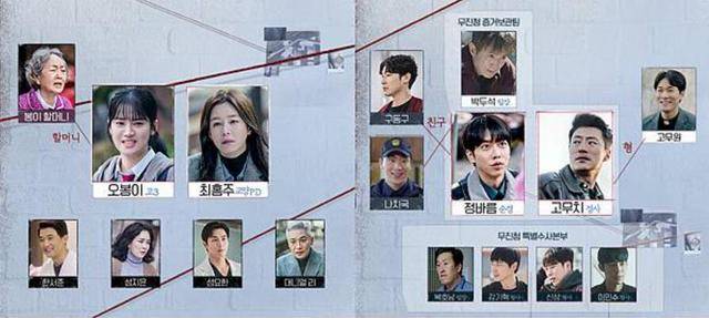 《窥探》写在结局之后,编剧才是剧中所说的超级掠食者_李熙俊_mouse