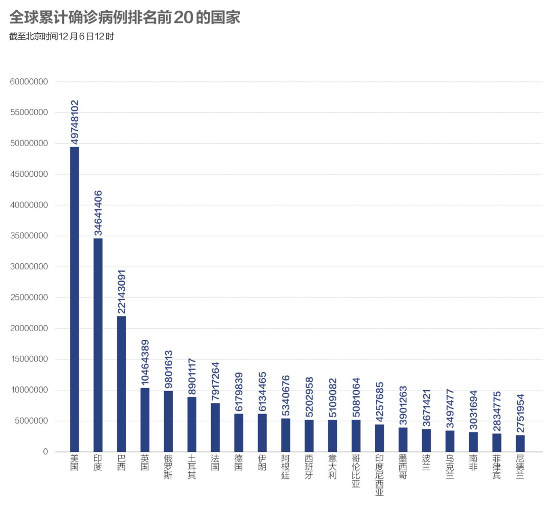 阳性|数说疫情：宁波查出3例核酸阳性人员，Omicron在美国开始社区传播