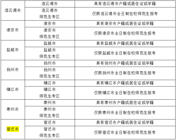 2021年下半年中小学教师资格考试面试将12月9日开始报名!