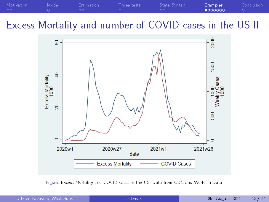 stata中时间序列和面板数据多重中断检验和估计67