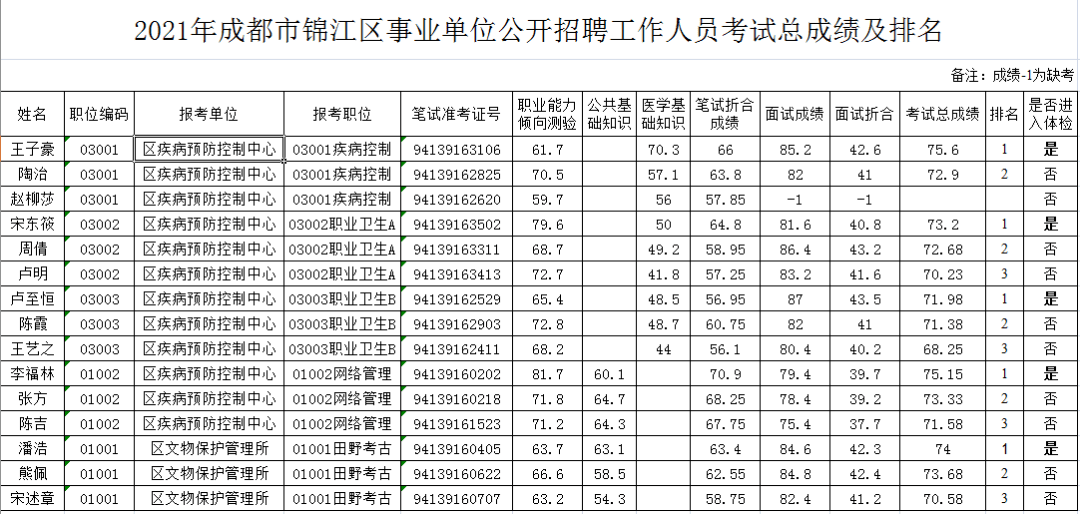 江西各市人口排名2021_2021年中国各省人口排名 一览国内各省市人口新排名图(3)