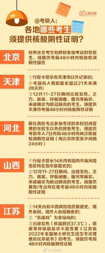 监测|多省份提醒考研前48小时内做核酸