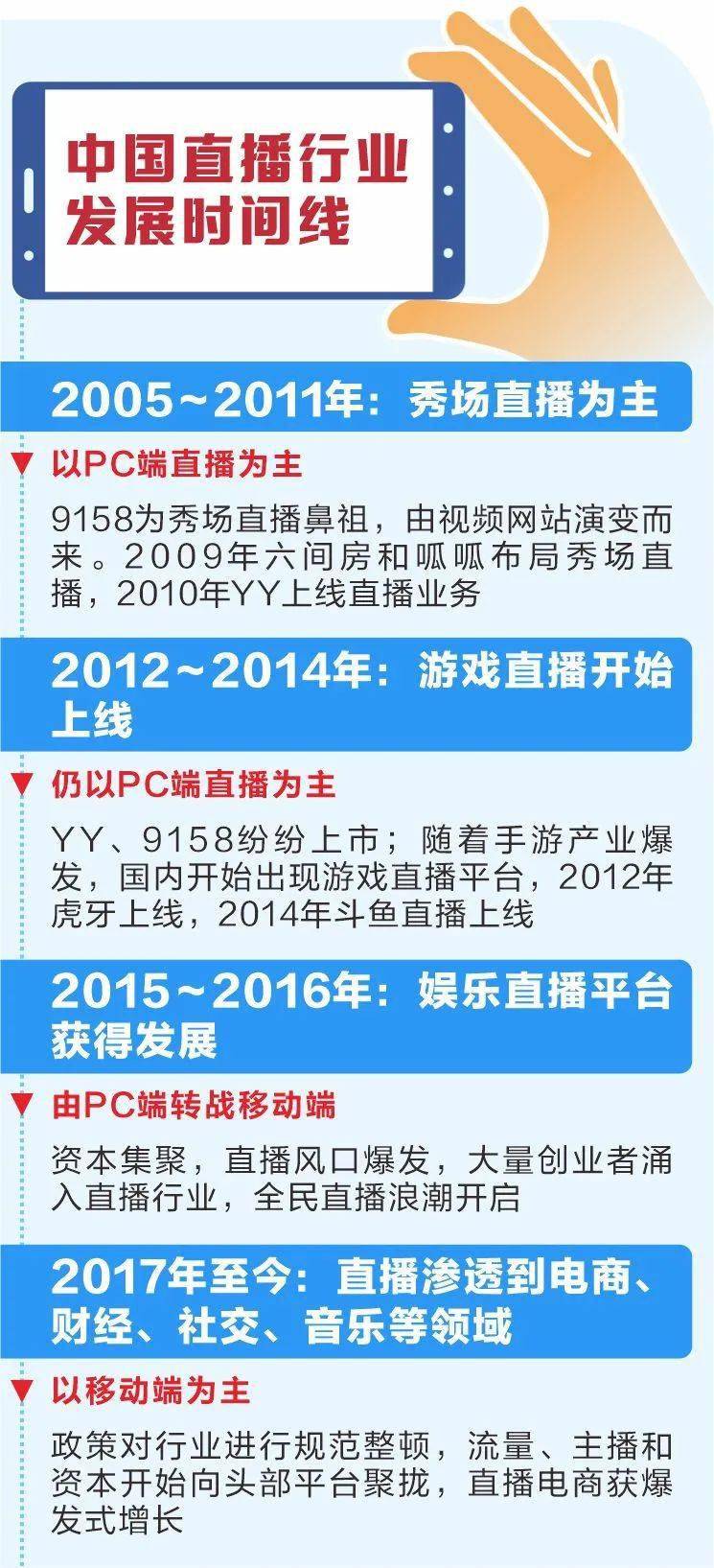 平台|百亿级市场资本却不待见？MCN机构“手上有2亿多流量，但不知未来在哪里！”