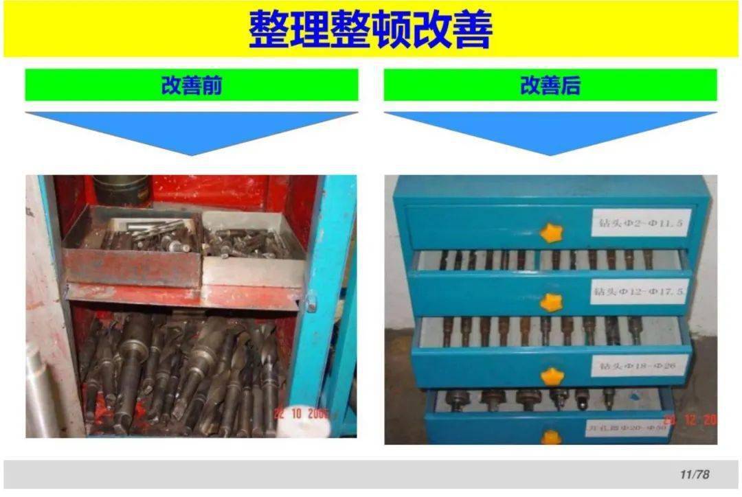 【标杆学习】6s整理整顿清洁改善案例_搜狐汽车_搜狐网