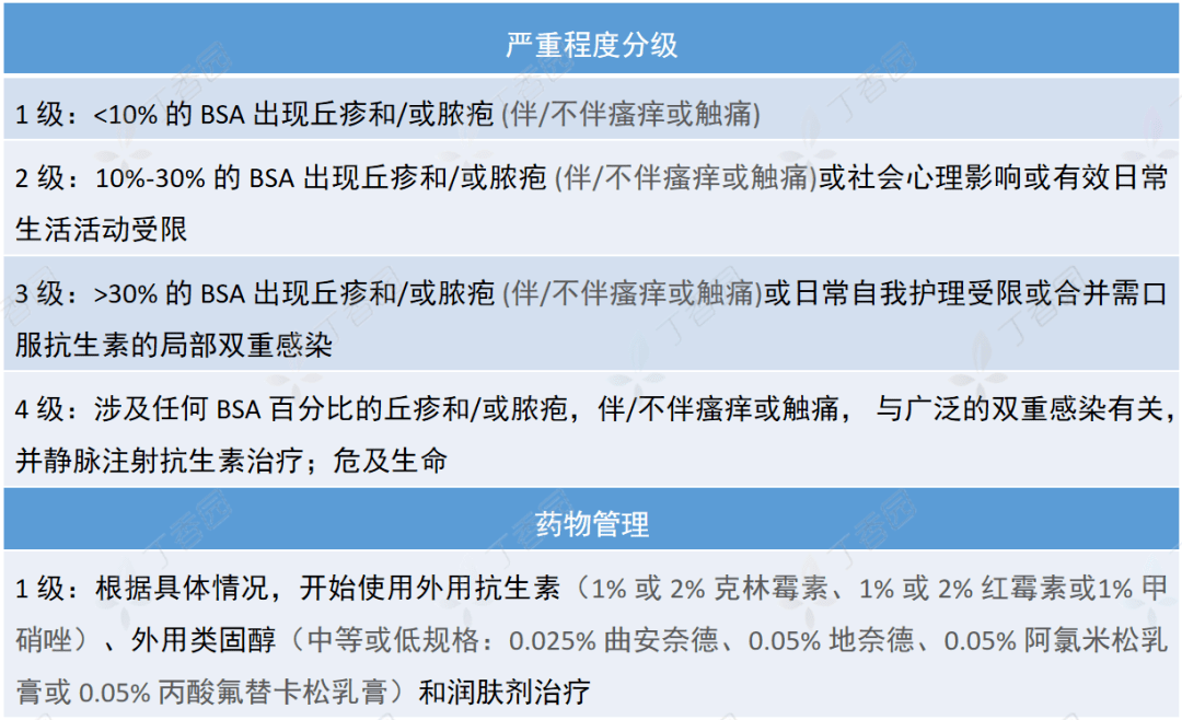 常见小分子靶向抗肿瘤药,不良反应及处理一图读懂!