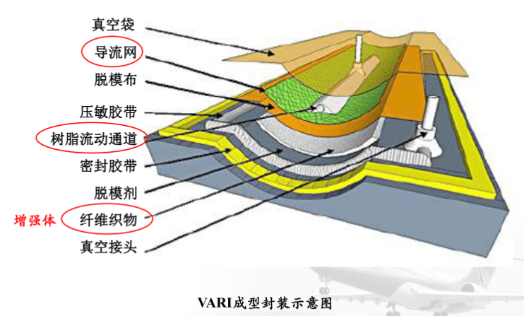 真空輔助成型過程中如何有效查漏