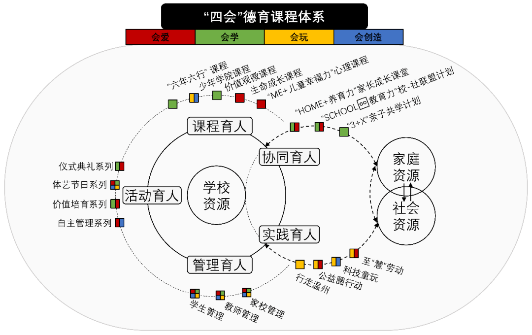 籀园小学入选全国"一校一案"典型案例_教育_德育_课程