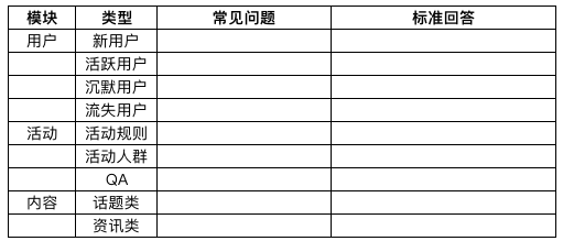 怎么总结工作的业绩 b8d600af84274086b8818d2595eddbca.png