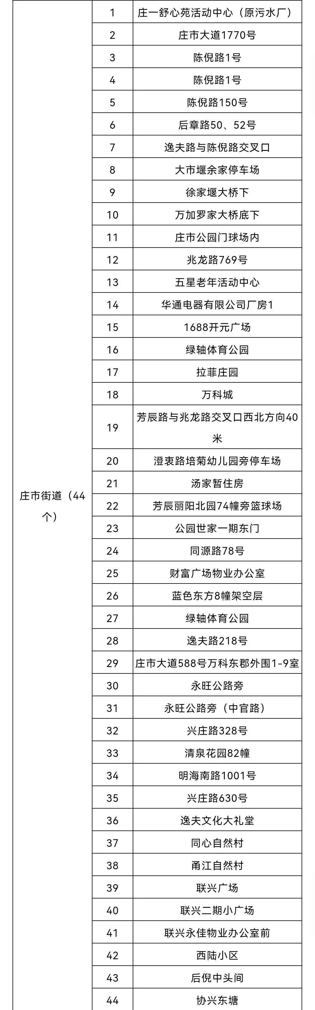 檢測|寧波鎮海區：全區開展大規模核酸檢測