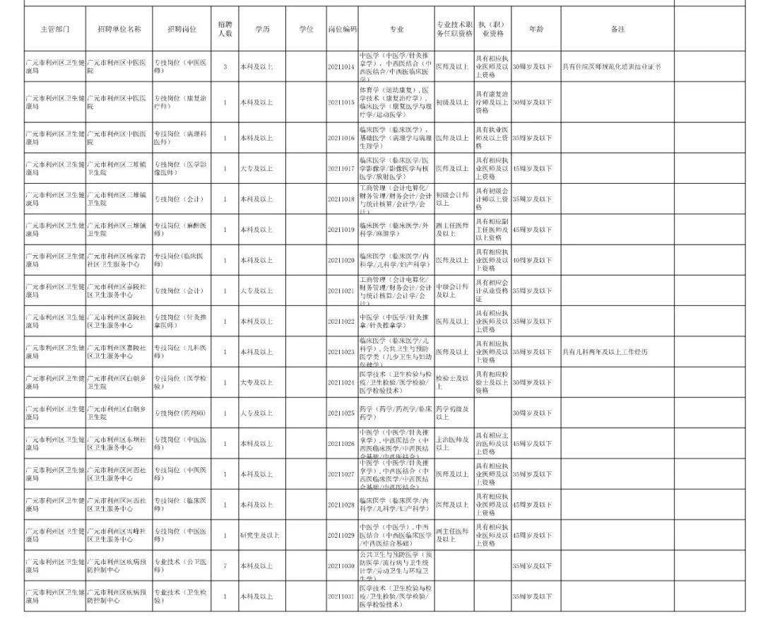 利州招聘信息_利州广场招聘会时间更改通知(3)