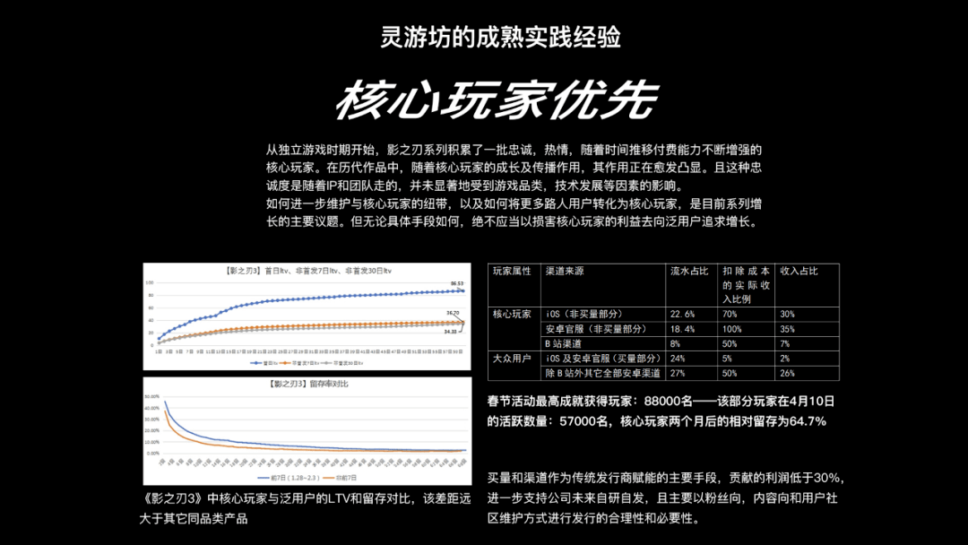 公司|灵游坊CEO梁其伟：犬儒主义，AUTEUR和运营式单机