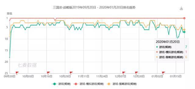 三国类策略手游排行榜_好玩的三国手游排行榜前五名介绍