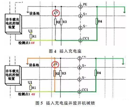 直流快充的充電控制策略及充電原理