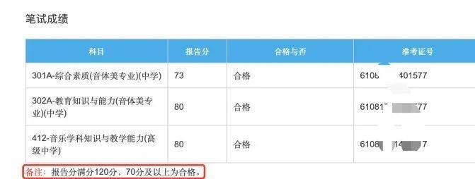 教师资格证笔试成绩图片