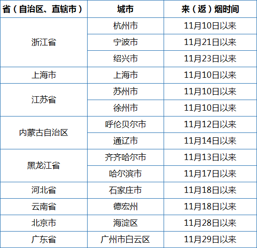市民|最新！烟台市疾控中心紧急提醒！