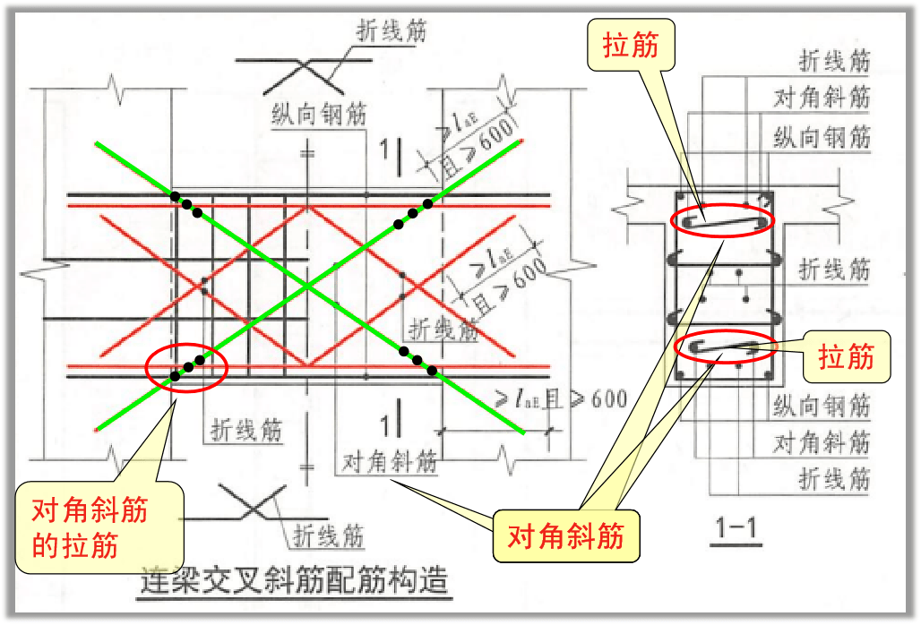 连梁交叉斜筋×4图片