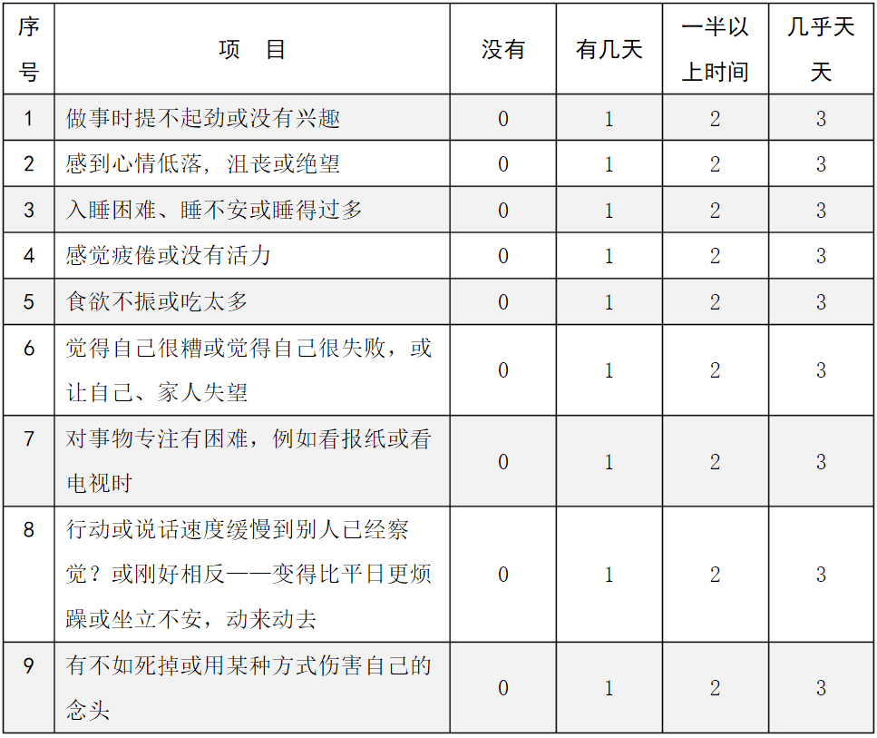 总分在10