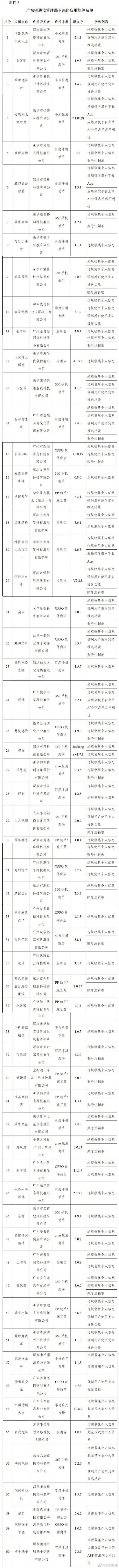 通信|豆瓣、唱吧等106款app被下架