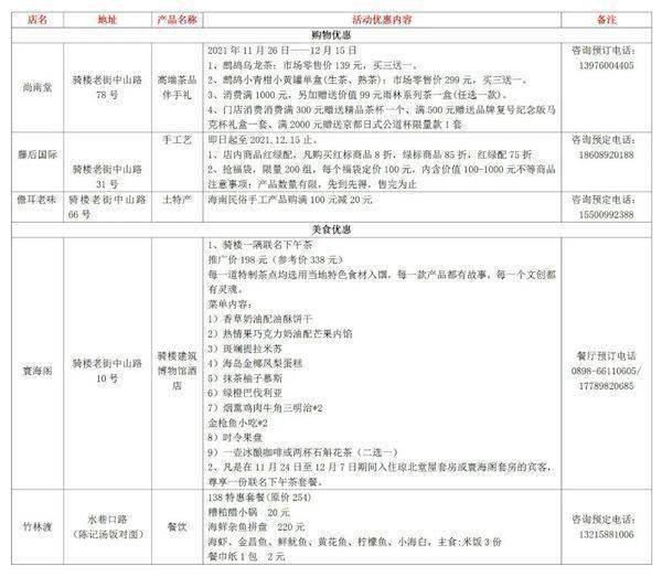 海口市|【旅游商务】2021年（第二十二届）海南国际旅游岛欢乐节 龙华区六大主题活动欢乐全开