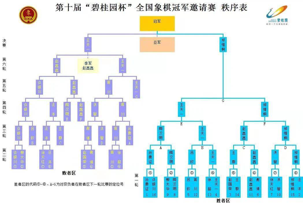 赛事|第十届“碧桂园杯” | 第五轮&第六轮战报