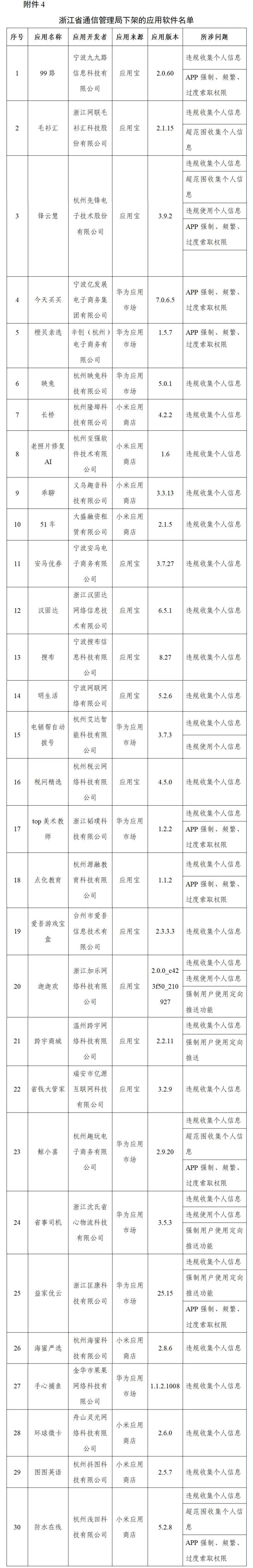 名单|工信部下架106款APP 含豆瓣、唱吧、爱回收等