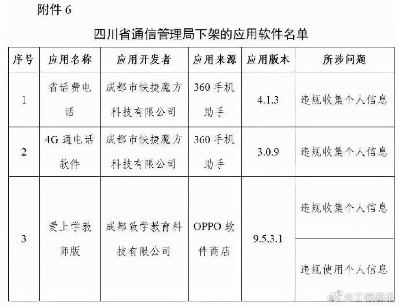 通信|豆瓣、唱吧等106款app被下架