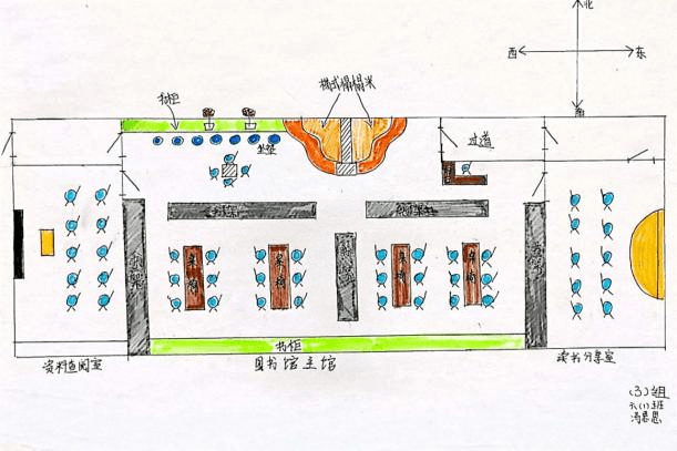 学生讨论制定设计平面图的过程7.确定最佳方案.