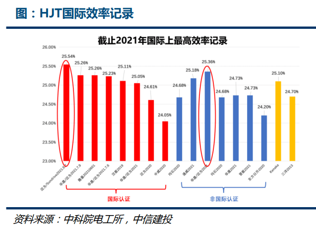 电池|光伏电池变革：N型电池步入产业化元年